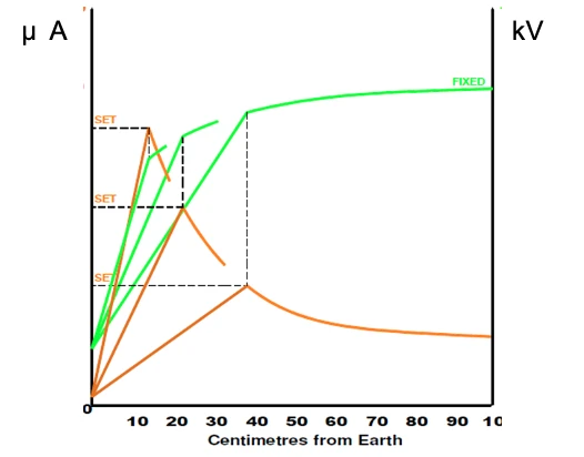 “TCC” 总能量 静电粉末荷电技术(图3)