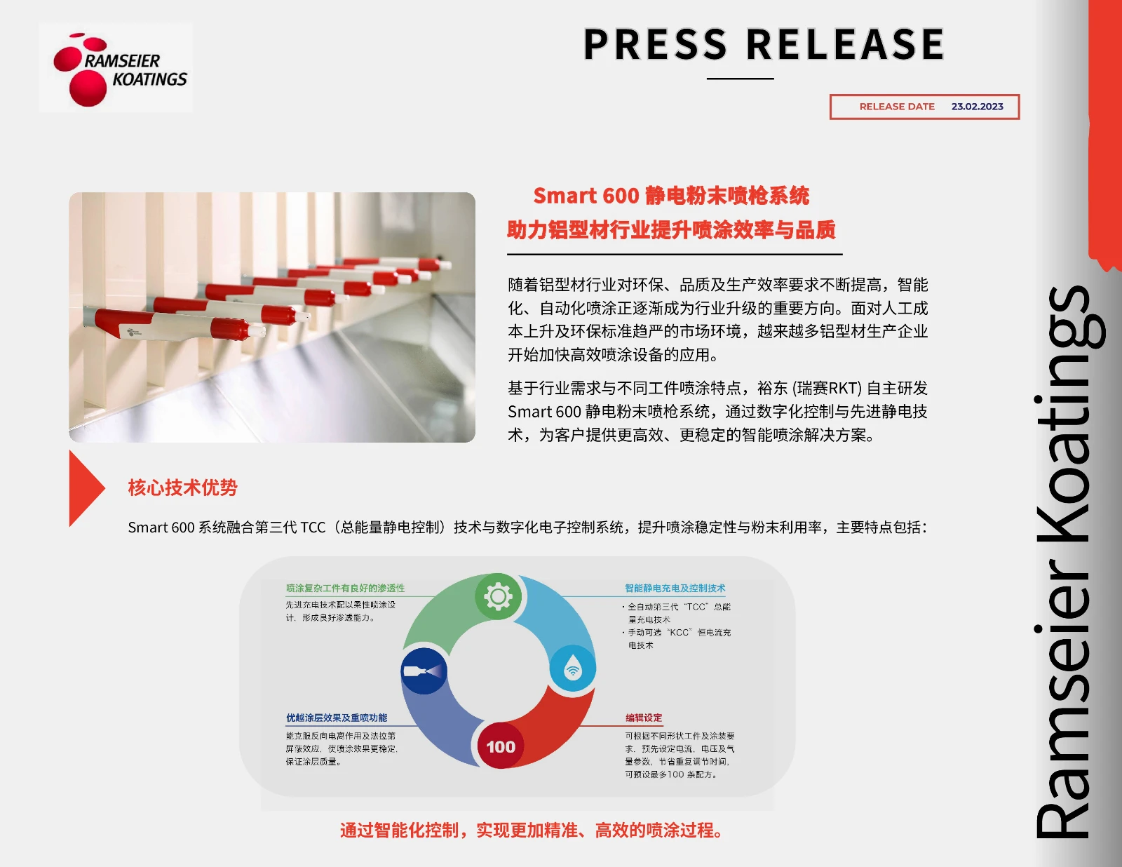 Smart 600 静电粉末喷枪系统助力铝型材行业提升喷涂效率与品质-0.jpg